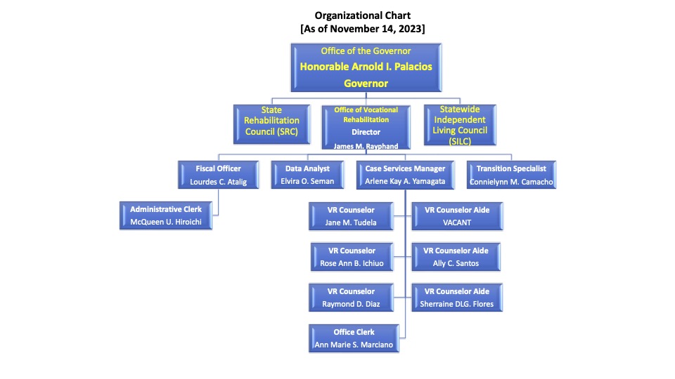 OVR Org Chart 10 25 2021 updated